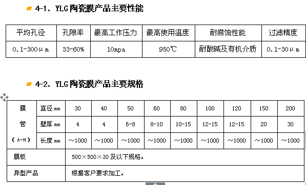 YLG-J剛玉陶瓷膜過濾器、濾芯.png